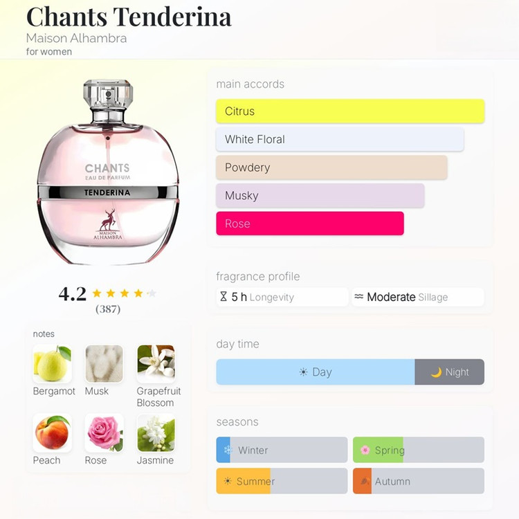 عطر ادکلن الحمبرا چنتس تندرینا (مشابه شنل چنس او تندر-صورتی) Alhambra Chants Tenderina