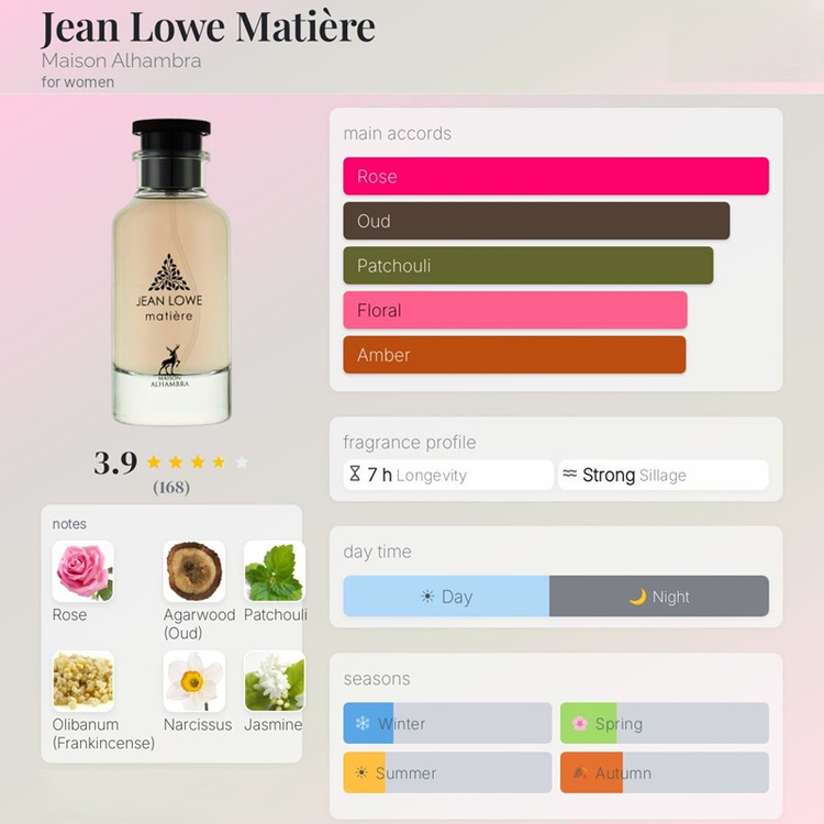 عطر ادکلن الحمبرا ژان لوئوو متیر (مشابه نویر لویی ویتون) Alhambra Jean Lowe Matiere
