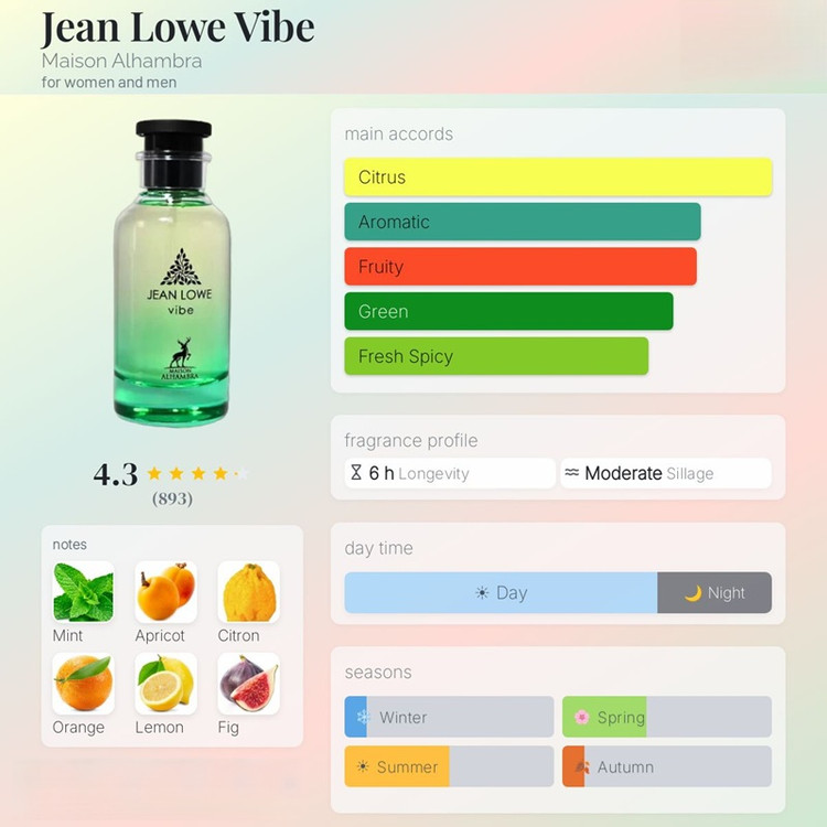 عطر ادکلن الحمبرا جین لوو وایب (مشابه لویی ویتون پسیفیک چیل) Alhambra Jean Lowe Vibe