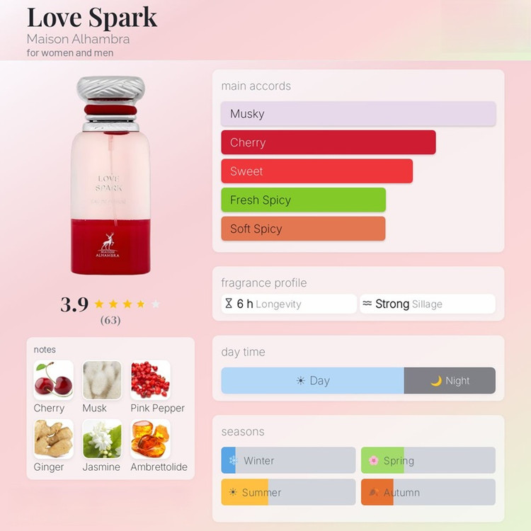 عطر ادکلن الحمبرا لاو اسپارک (مشابه تام فورد الکتریک چری) Alhambra Love Spark