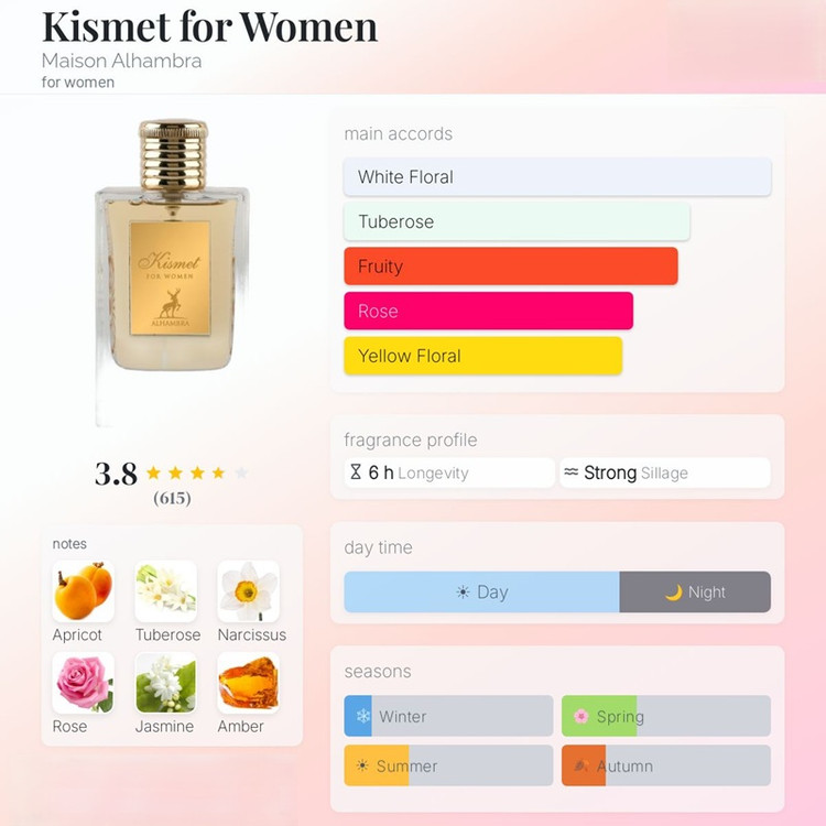 عطر ادکلن عطر ادکلن الحمبرا کیسمت فور وومن (مشابه بای کیلیان گود گرل گان بد) Alhambra Kismet for Womenالحمبرا جورجیو آرمانی مای وی Alhambra La Voie