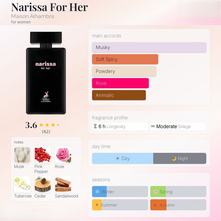 عطر ادکلن الحمبرا ناریسا فور هر (مشابه نارسیس رودریگز فور هر) Alhambra Narissa for her