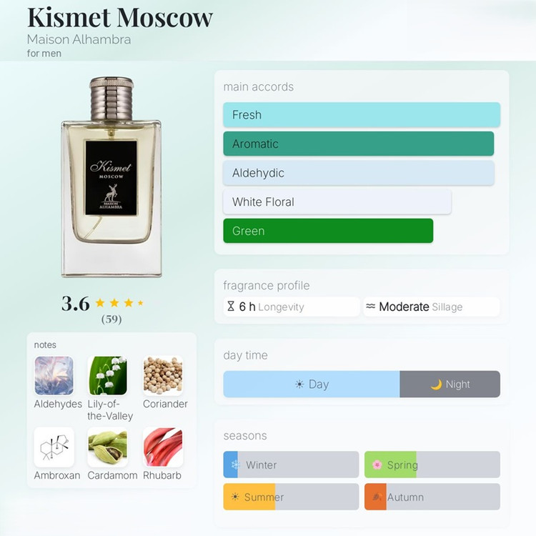 عطر ادکلن الحمبرا کیسمت موسکو (مشابه ودکا ان د راکز بای کیلیان) Alhambra Kismet Moscow