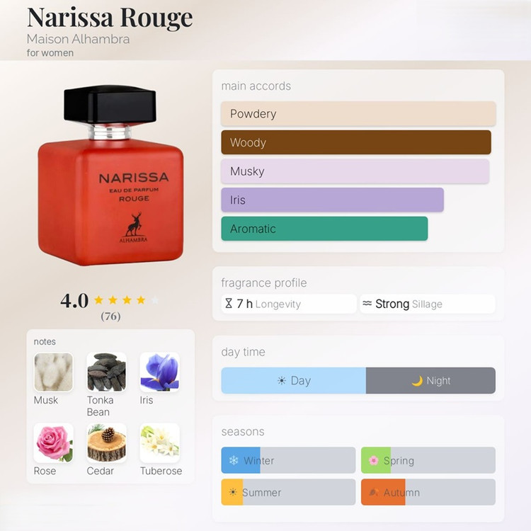 عطر ادکلن الحمبرا ناریسا رژ (مشابه نارسیسو رودریگز رژ) Alhambra Narissa Rouge