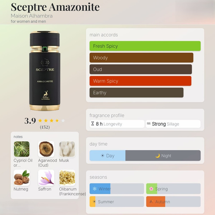 عطر ادکلن الحمبرا سپتر آمازونیت (مشابه بولگاری فالکار) Alhambra Sceptre Amazonite
