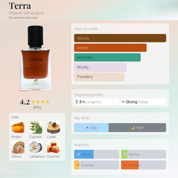 عطر ادکلن الحمبرا ترا (مشابه اورتو پاریسی ترونی) Alhambra Terra