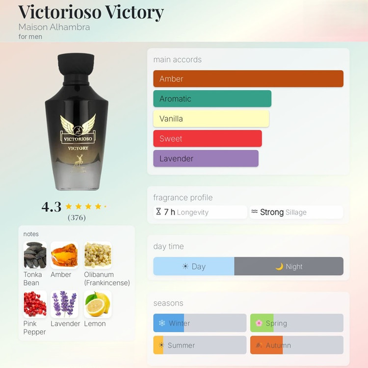 عطر ادکلن الحمبرا ویکتوریوسو ویکتوری (مشابه پاکو رابان اینوکتوس) Alhambra Victorioso Victory