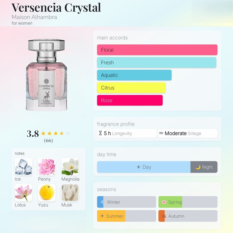 عطر ادکلن الحمبرا ورسنسیا کریستال (مشابه ورساچه برایت کریستال صورتی) Alhambra Versencia Crystal