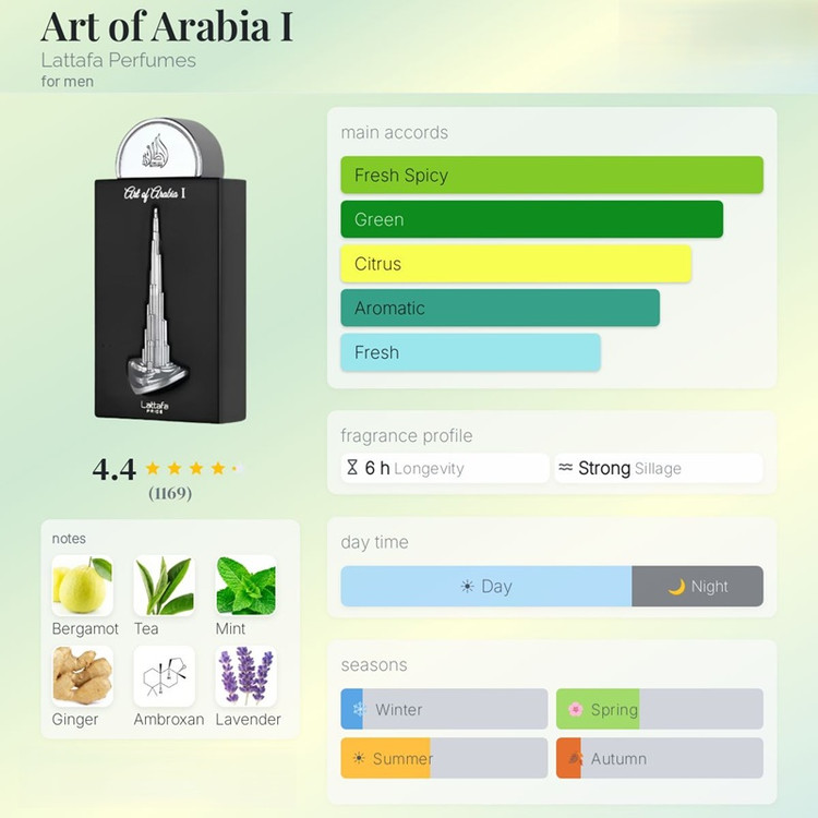 عطر ادکلن لطافه آرت آف عربیا آی (مشابه کرید آونتوس) Lattafa Art of Arabia I