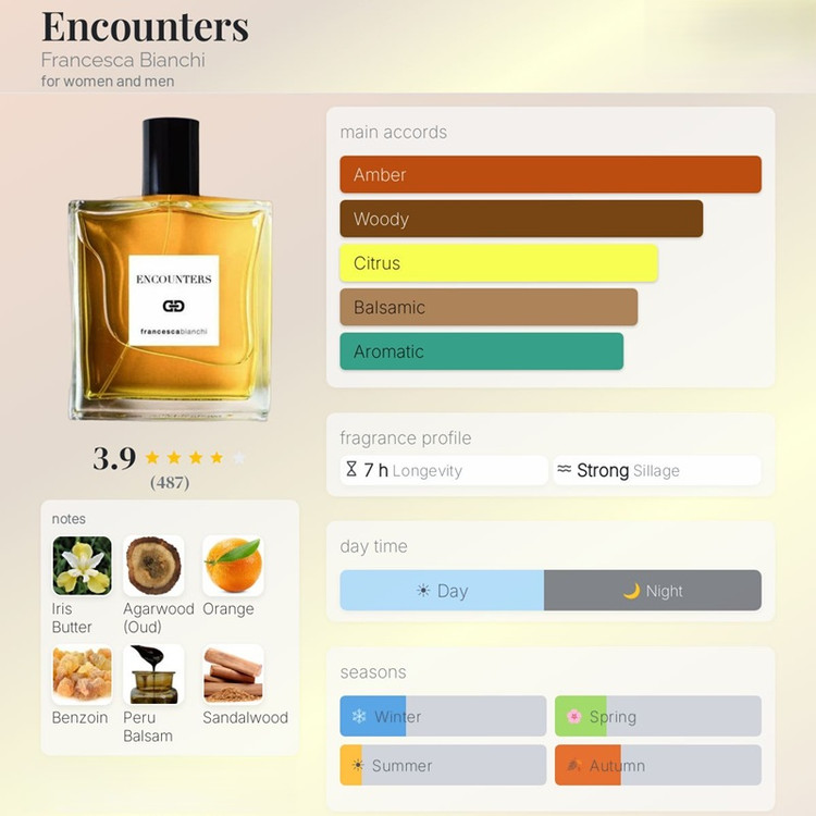 عطر فرانچسکا بیانکی انکانترز Francesca Bianchi Encounters
