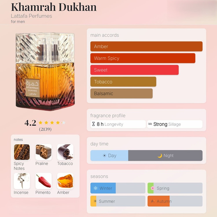 عطر ادکلن لطافه خمره دخان (مشابه بای کیلیان آنجیلز شیر) | Lattafa Khamrah Dukhan