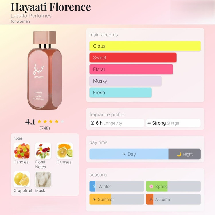 عطر ادکلن لطافه حیاتی فلورنس صورتی (مشابه گوچی فلورا) Lattafa Hayaati Florence