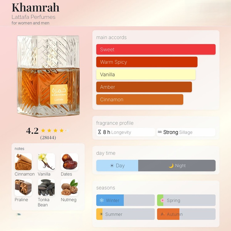 عطر ادکلن لطافه خمره (مشابه بای کیلیان آنجیلز شیر) Lattafa Khamrah