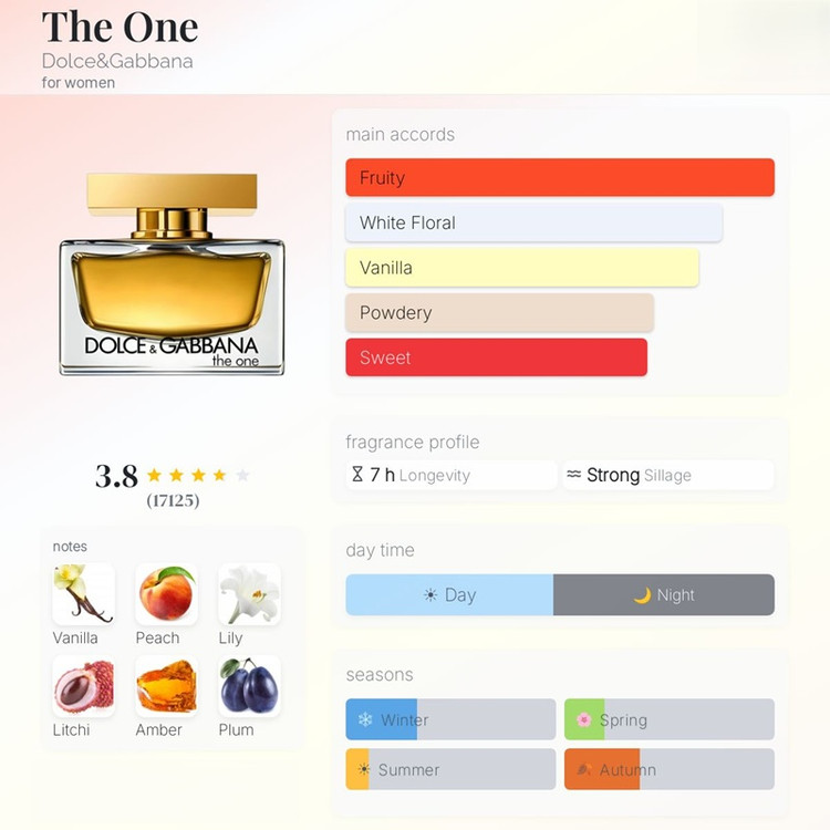 عطر ادکلن دی اند جی دلچه گابانا دوان زنانه | Dolce Gabbana The One