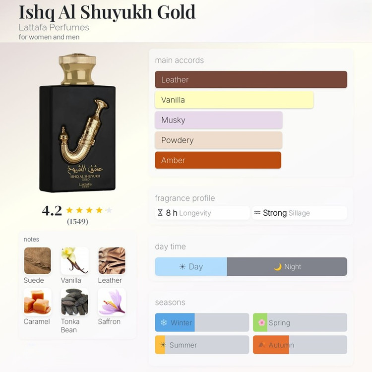 عطر ادکلن لطافه عشق ال شیوخ گلد (مشابه ایو سن لوران بیبی کت) Lattafa Ishq Al Shuyukh Gold