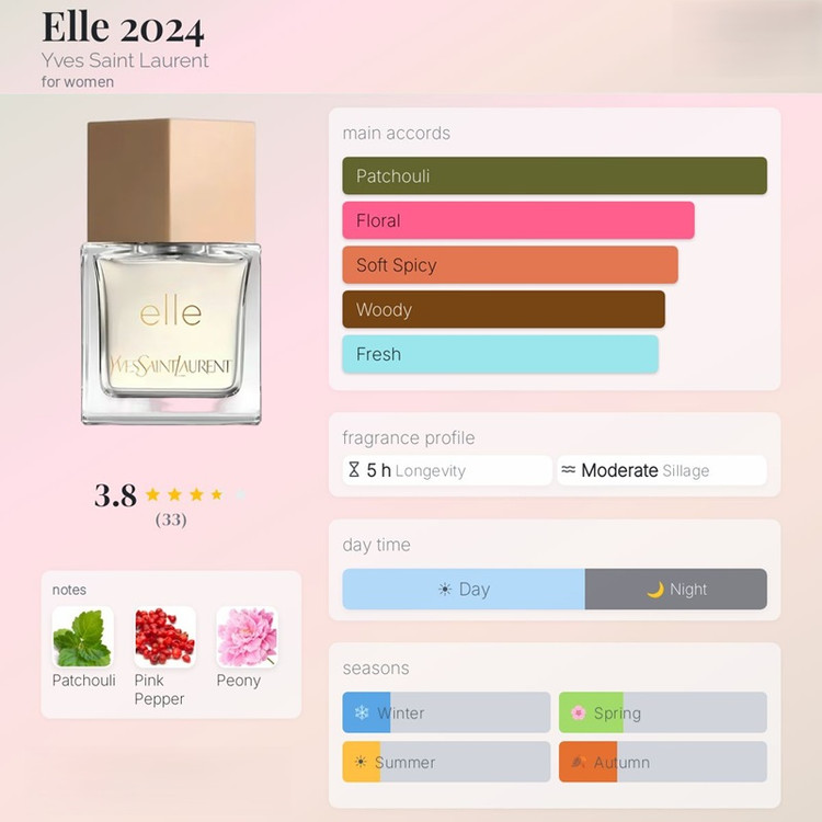 عطر ادکلن ایو سن لورن اله 2024 | Yves Saint Laurent Elle 2024