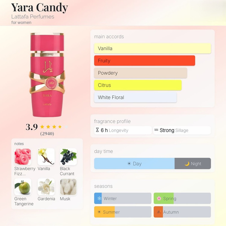 عطر ادکلن لطافه یارا کندی Lattafa Yara Candy