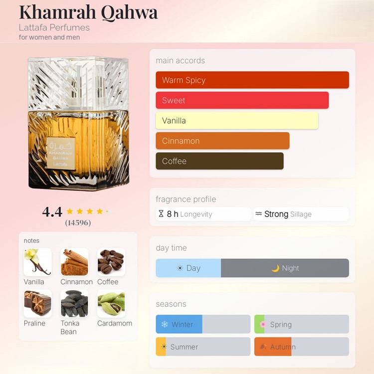 عطر لطافه خمره قهوه Lattafa Khamrah Qahwa