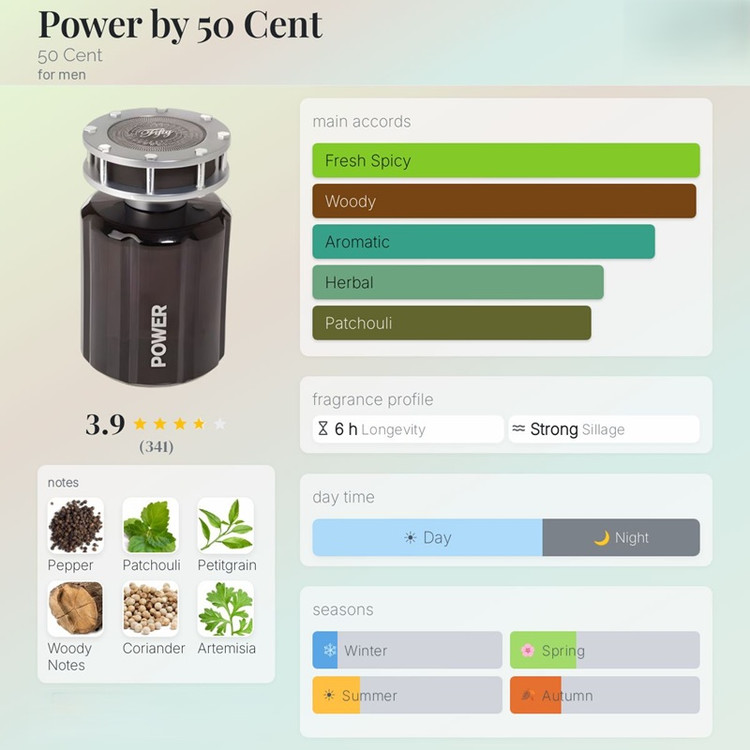 عطر ادکلن فیفتی سنت پاور Fifty Cent Power