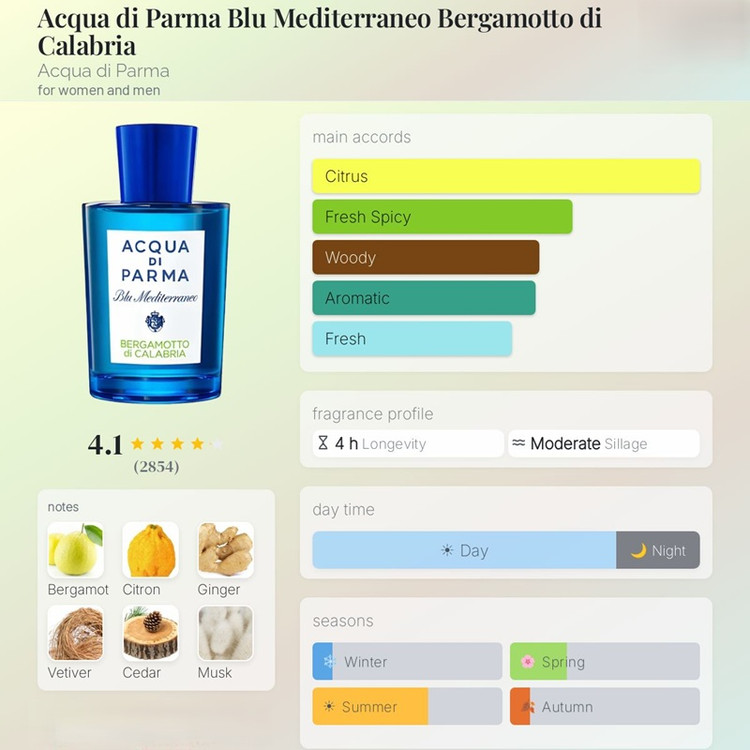 عطر ادکلن آکوا دی پارما برگاموتو Acqua di Parma Bergamotto