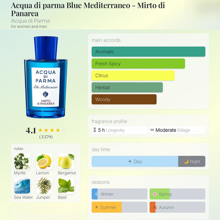 عطر ادکلن آکوا دی پارما میرتو Acqua di Parma BM Mirto