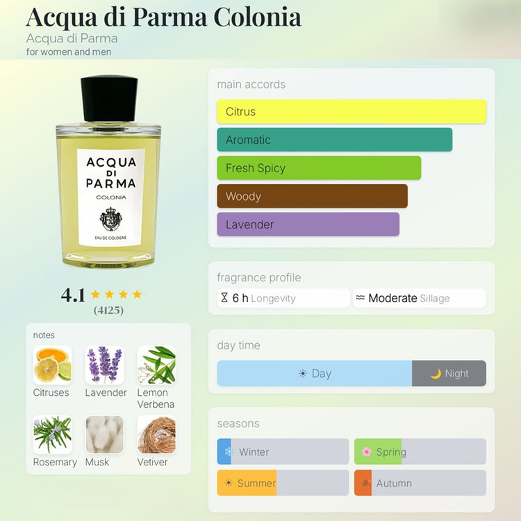 عطر ادکلن آکوا دی پارما کلونیا Acqua di Parma Colonia