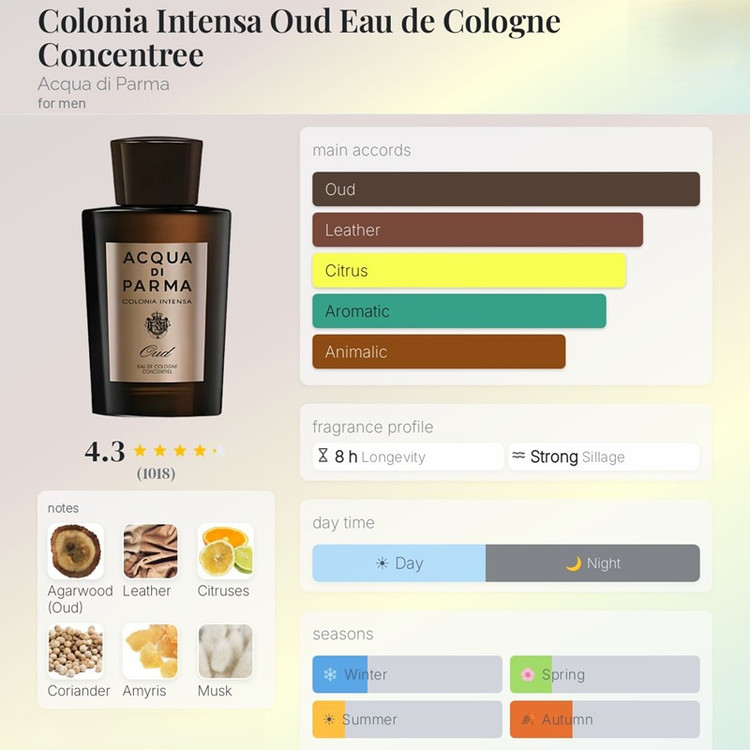 عطر ادکلن آکوا دی پارما کلونیا اینتنسا عود Acqua di Parma Colonia Intensa Oud