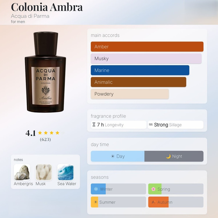عطر ادکلن آکوا دی پارما کلونیا آمبر Acqua di Parma Colonia Ambra