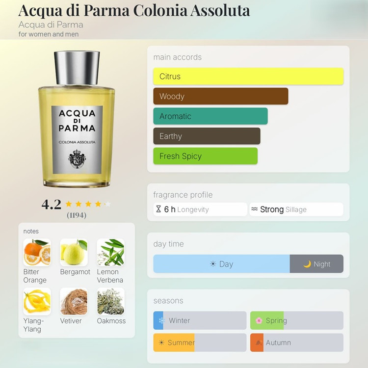 عطر ادکلن آکوا دی پارما کولونیا اسولوتا Acqua di Parma Colonia Assoluta