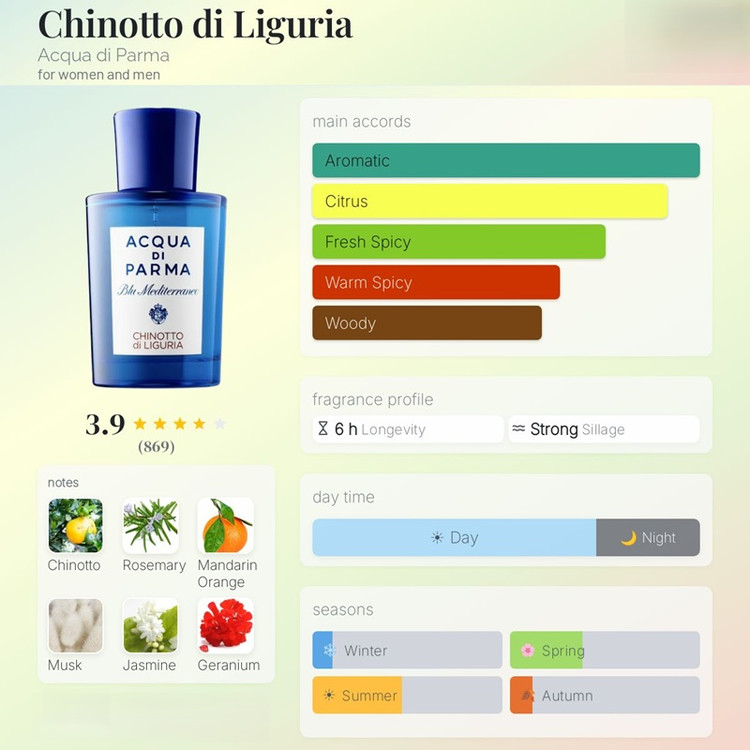 عطر ادکلن آکوا دی پارما کینوتو دی لیگوریا Acqua di Parma Chinotto di Liguria