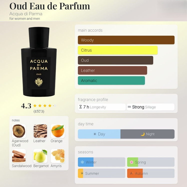عطر ادکلن آکوا دی پارما عود ادو پرفیوم Acqua di Parma Oud Eau de Parfum