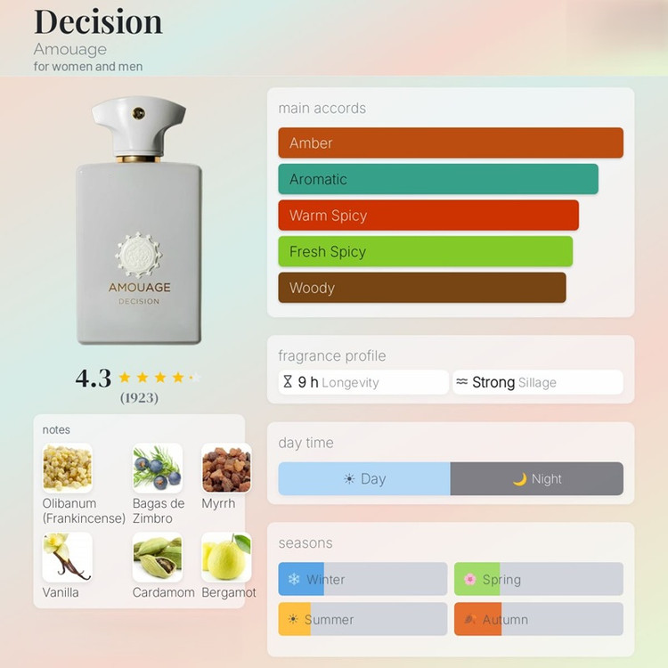 عطر آمواج دسیژن مردانه Amouage Decision