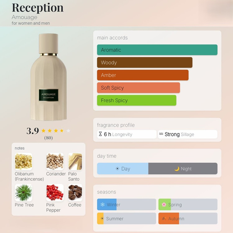 عطر ادکلن آمواج رسپشن Amouage Reception