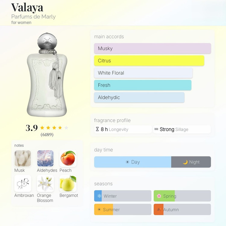 عطر ادکلن پارفوم د مارلی والایا | Parfums de Marly Valaya