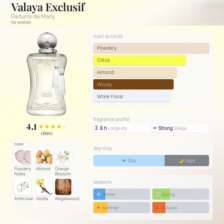 عطر ادکلن پرفیوم د مارلی والایا اکسکلوسیو Parfums de Marly Valaya Exclusif
