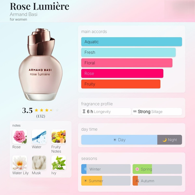 عطر ادکلن آرماند باسی رز لامیر | Armand Basi Rose Lumiere