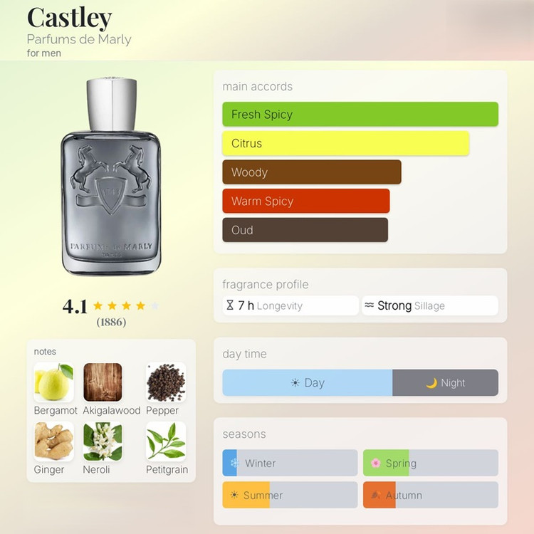عطر ادکلن پارفومز دی مارلی کاستلی Parfums de Marly Castley
