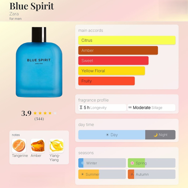 عطر ادکلن زارا دوقلو بلو من اسپریت و گرین ساواج | ZARA MAN GREEN SAVAGE + BLUE SPIRIT