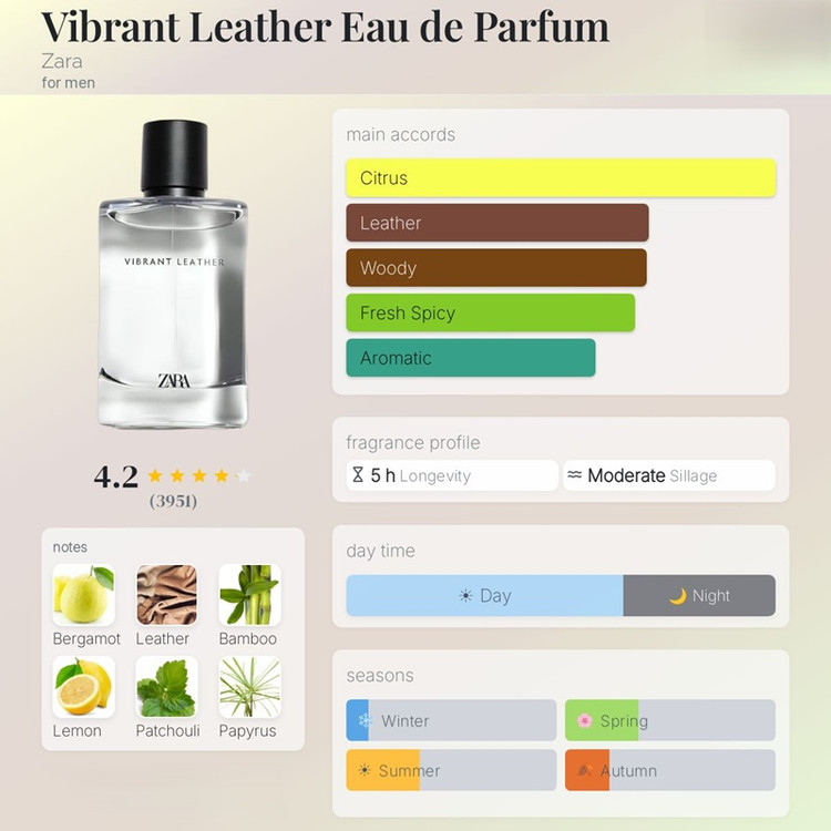 عطر ادکلن زارا ویبرانت لیدر ادوپرفیوم Zara Vibrant Leather EDP