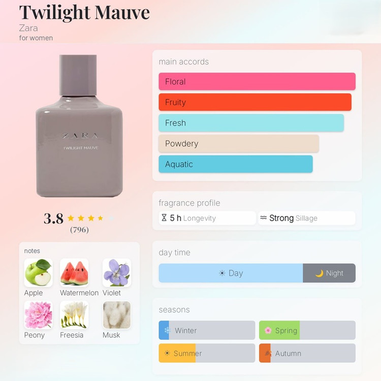 عطر ادکلن زارا فم و توویلایت(توالایت) ماو-دوقلو | Zara twilight mauve and femme