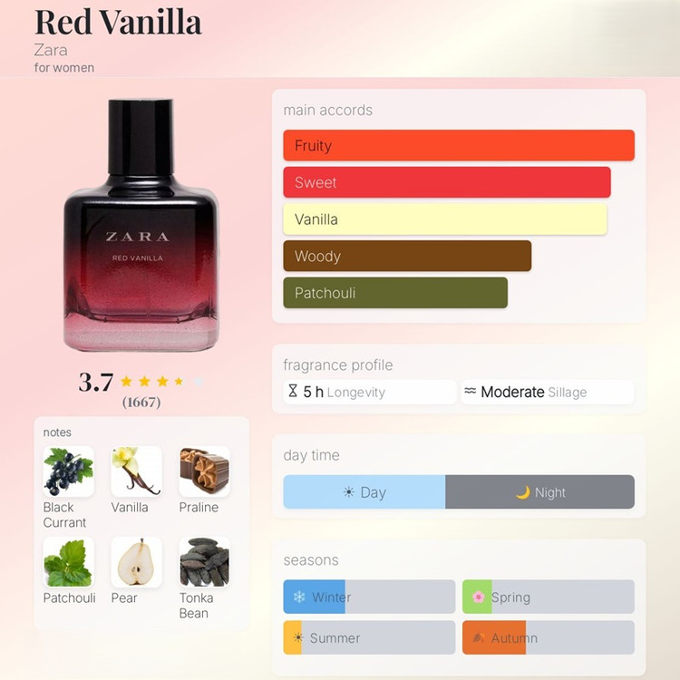 عطر ادکلن زارا رد وانیلا Zara Red Vanilla