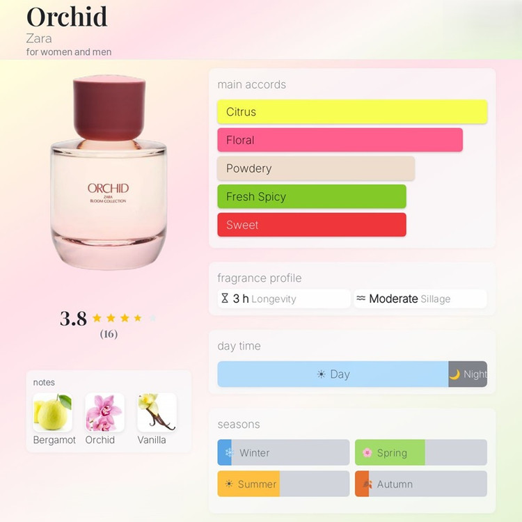 عطر زارا ارکید و زارا اپل جویس (دو قلو) | Zara Orchid + Applejuice