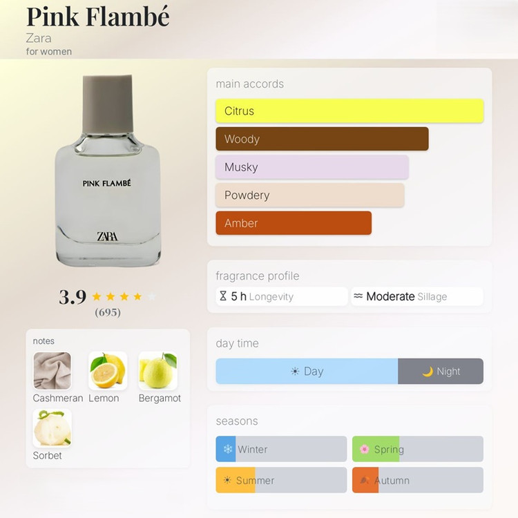 عطر زارا فم و زارا پینک فلامبی (دو قلو) | Zara Femme + Pink Flambe