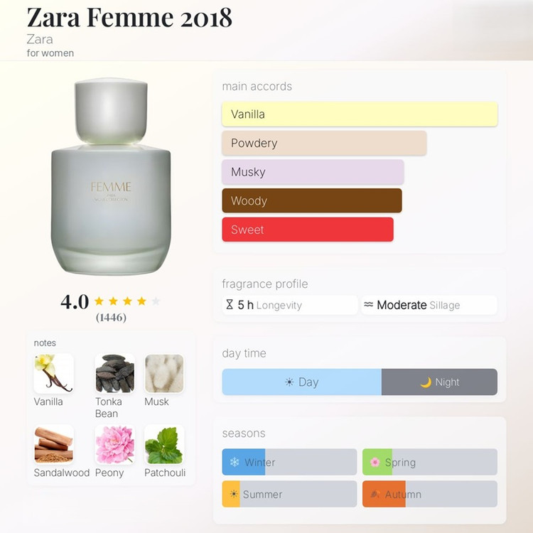 عطر زارا فم و زارا پینک فلامبی (دو قلو) | Zara Femme + Pink Flambe