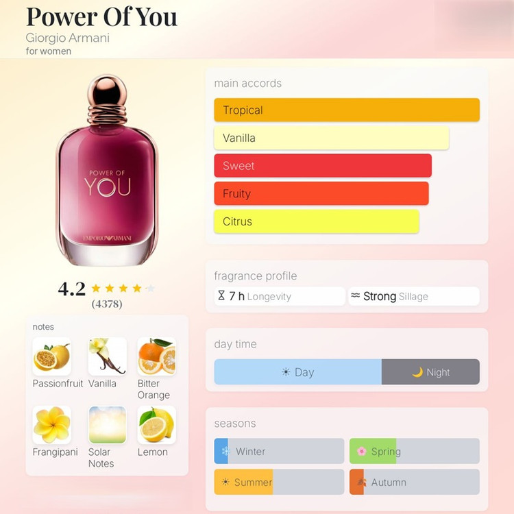 عطر ادکلن جورجیو آرمانی - امپریو آرمانی پاور آف یو Giorgio Armani Power of You