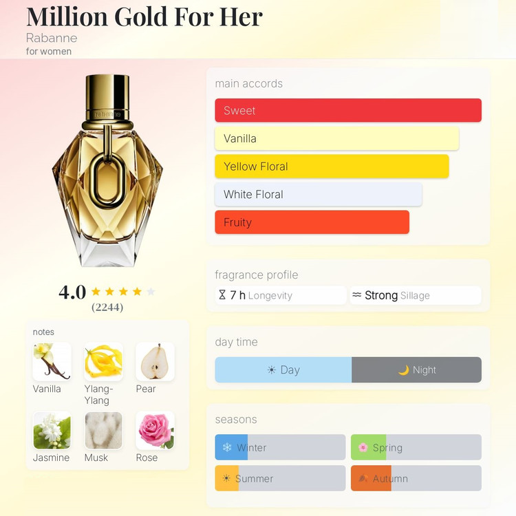 عطر ادکلن پاکورابان وان میلیون گلد | Paco Rabanne Million Gold