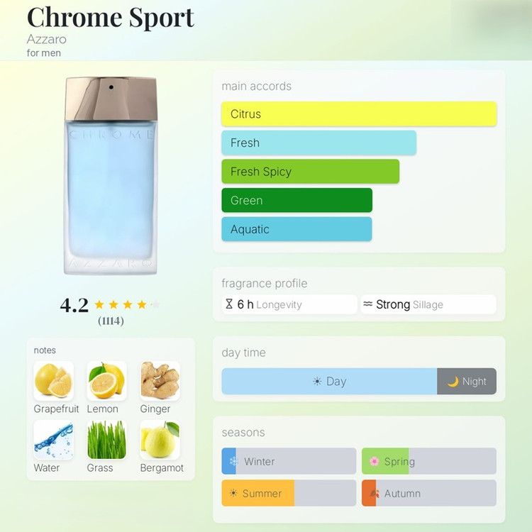 عطر ادکلن آزارو کروم اسپرت | Azzaro Chrome Sport