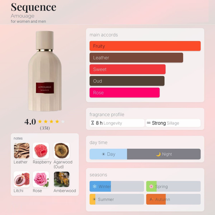 عطر ادکلن آمواج سیکوئنس | Amouage Sequence