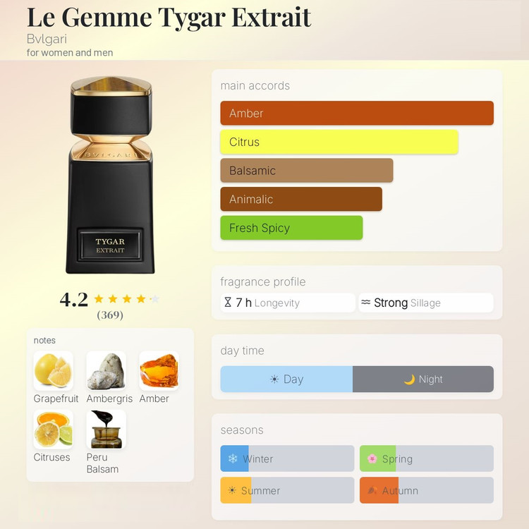 عطر ادکلن بولگاري له جم تايگار اکسريت | Bvlgari Le Gemme Tygar Extrait