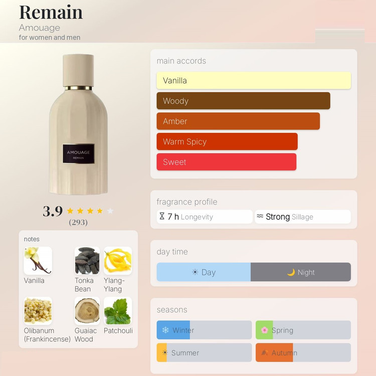 عطر ادکلن آمواج ریمین | Amouage Remain